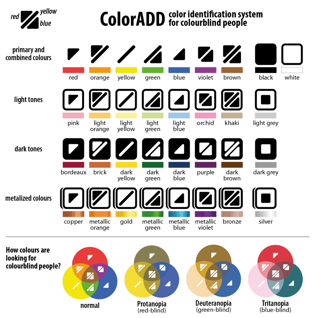 ColorAdd_sign_code CC BY-SA 2.5 Maximilian Dörrbecker
